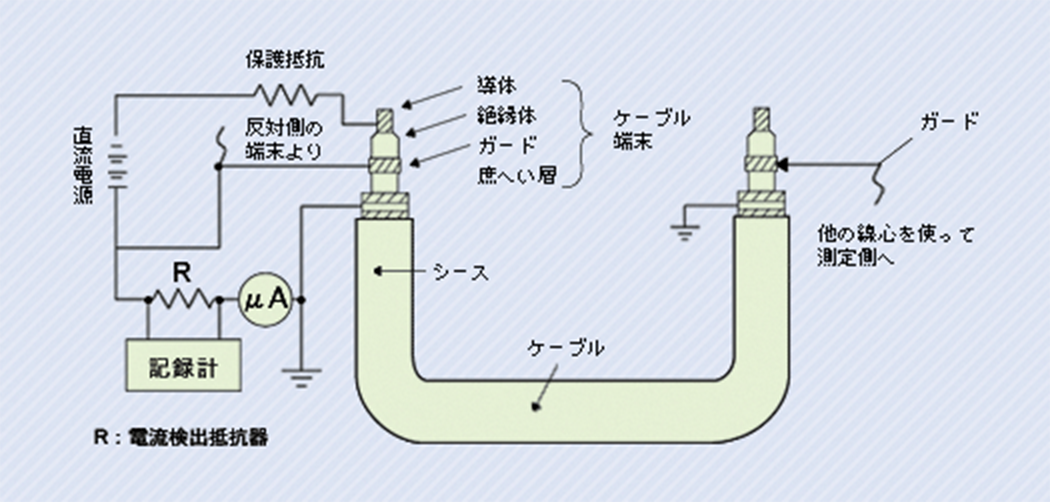 直流漏れ電流測定試験の回路例